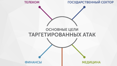 Photo of Определение социальной инженерии
