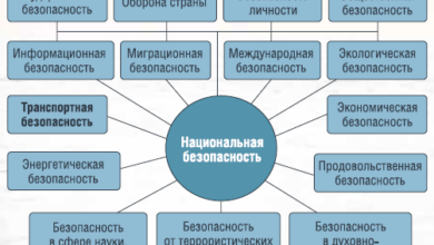 Photo of Роль резервистов в национальной безопасности