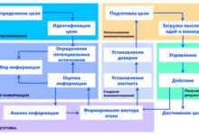 Photo of Что такое социальная инженерия?