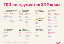 Photo of Как правильно продвигать бизнес в социальных сетях?