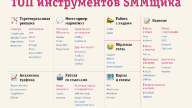 Photo of Как правильно продвигать бизнес в социальных сетях?
