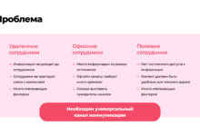 Photo of Значение эффективной коммуникации в бизнесе