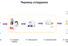 Photo of Технологические инновации