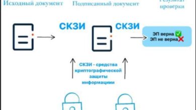 Photo of Безопасность данных в электронной подписи.