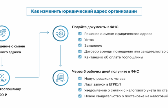Понятие юридического адреса и его значение для 7 ИФНС