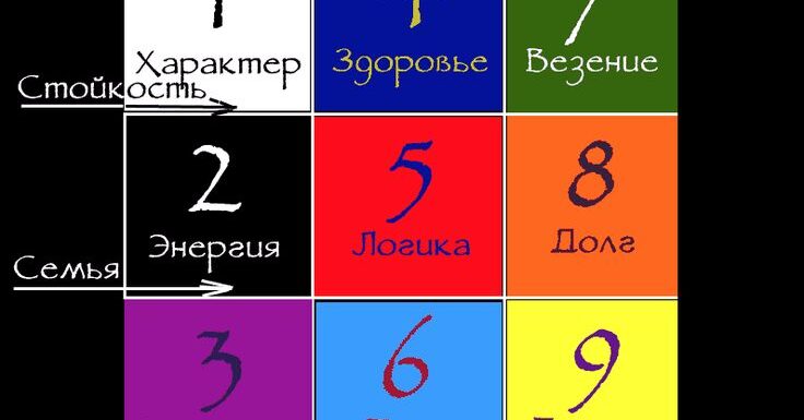История открытия