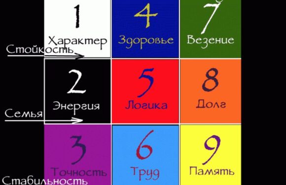 Понятие квадрата Пифагора