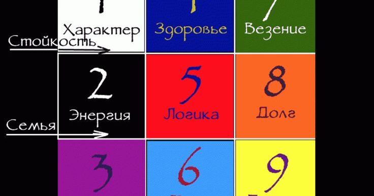 Понятие квадрата Пифагора