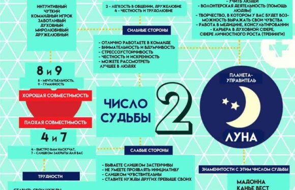 Что такое судьба в нумерологии