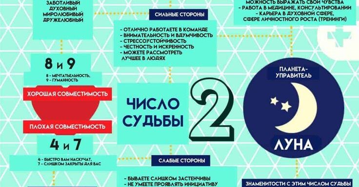 Что такое судьба в нумерологии