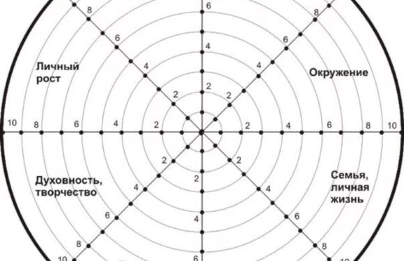 Колесо жизни