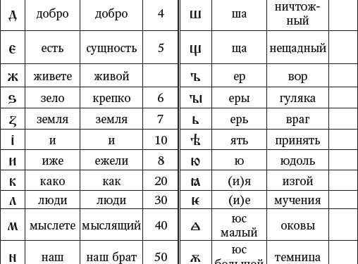 Число в нумерологии