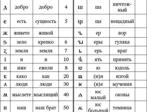 Число в нумерологии